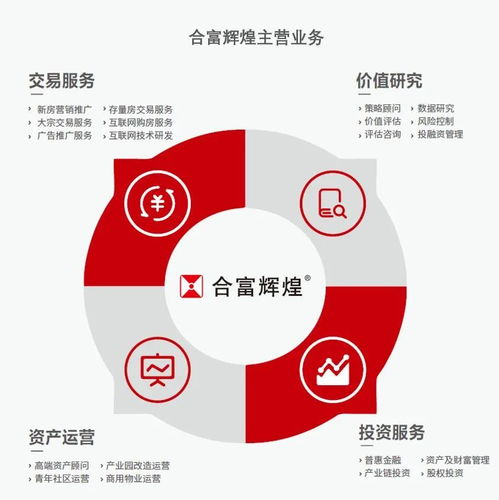 合富輝煌 破浪前行，穩居房地產策劃代理龍頭，拓展單用途商業預付卡代理銷售新藍海