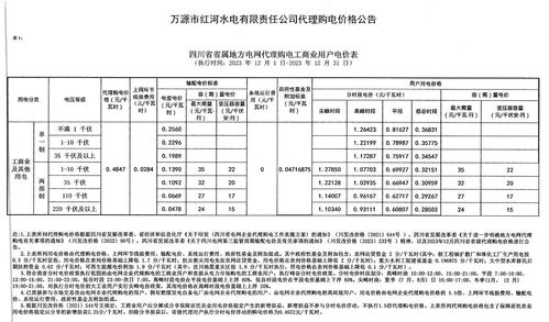 四川萬源市紅河水電發布2023年12月工商業代理購電價格，與單用途商業預付卡代理銷售分析